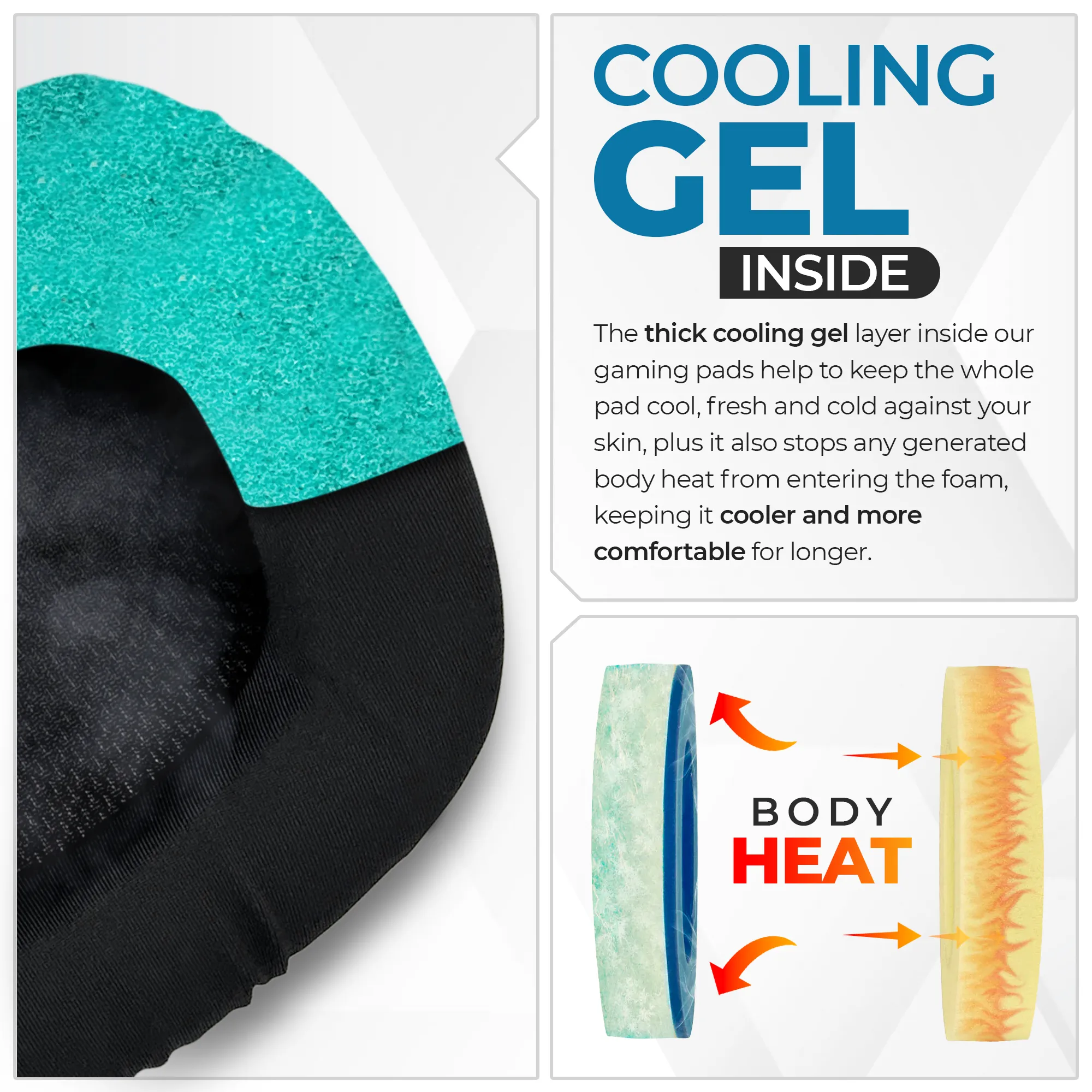 CentralSound Replacement Cooling Gel Upgraded Ear Pad Cushions for Corsair VOID PRO - RGB - Elite Gaming Headset