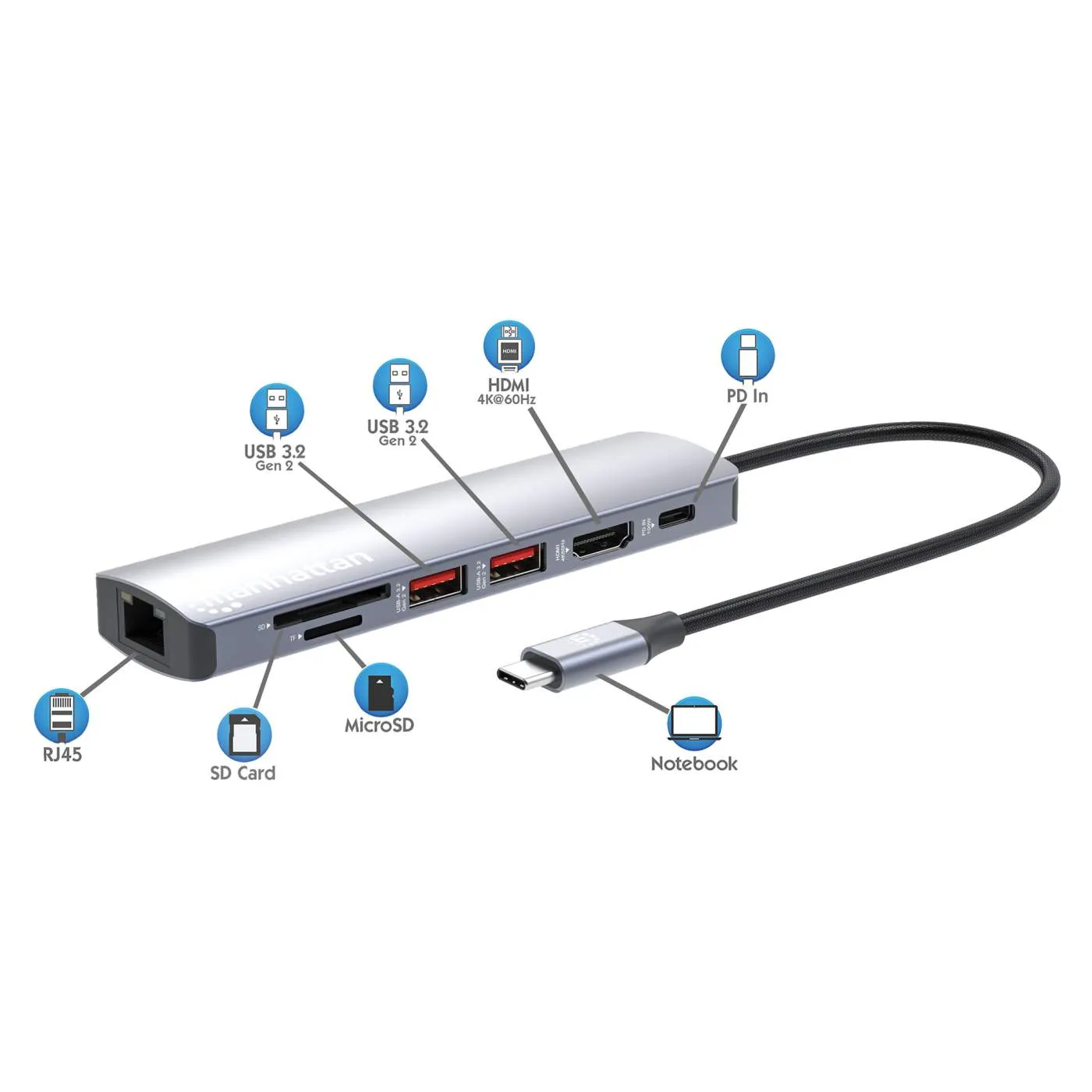 USB-C PD 7-in-1 4K Docking Station / Multiport Hub